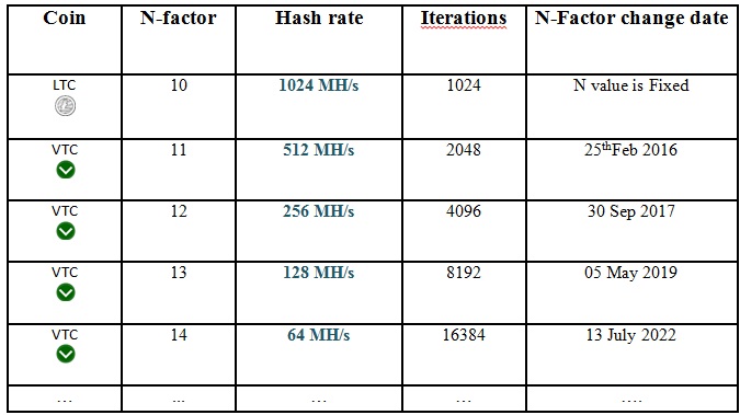 table.hash.nfactor